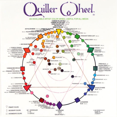 Quiller Wheel